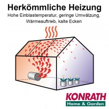 Gewächshausheizung Phoenix